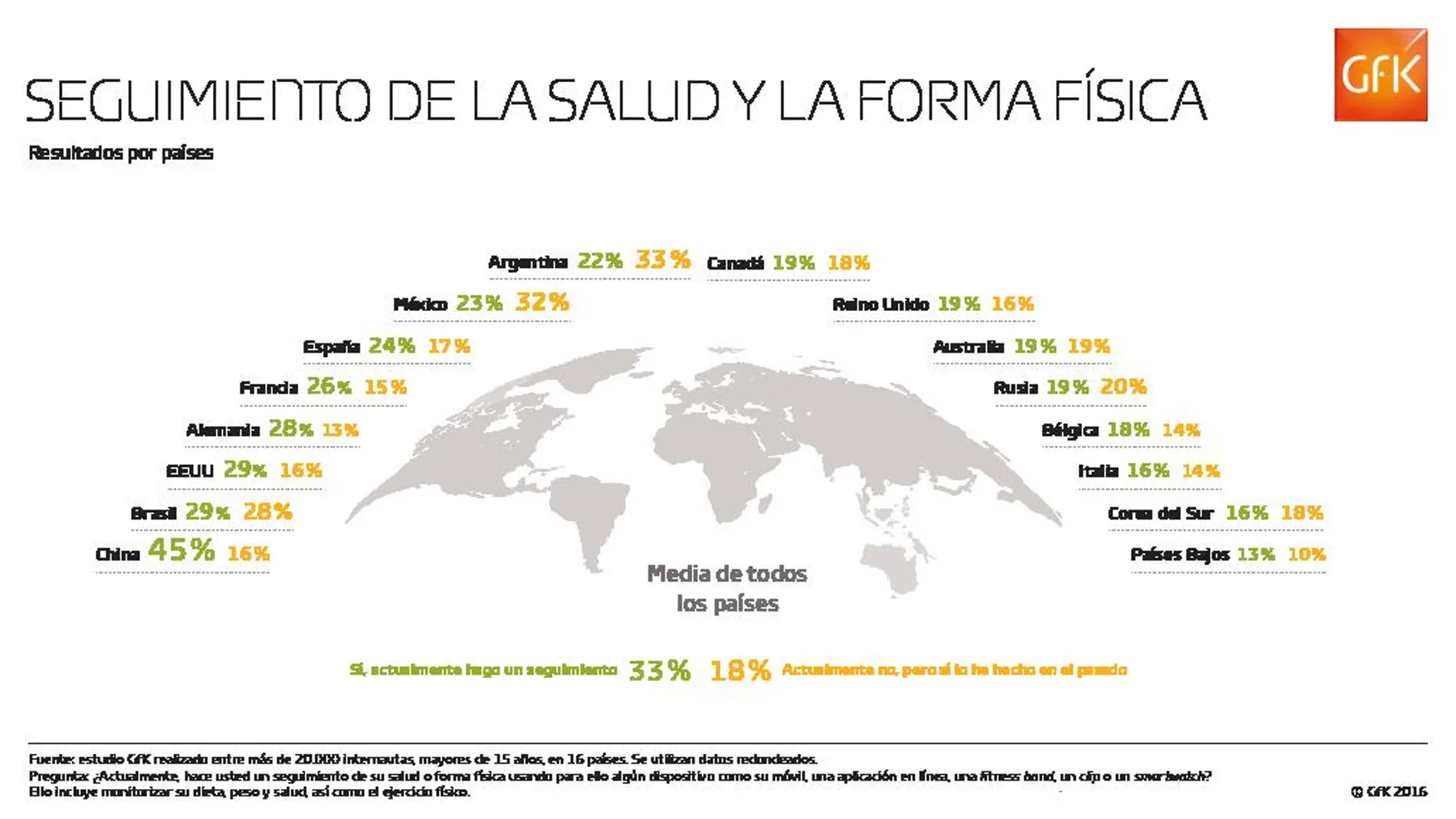 Uno de cada cuatro españoles acude al Dr. Smartphone