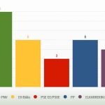 El PNV amplía su ventaja en Álava y el PSE pierde la mitad de sus escaños