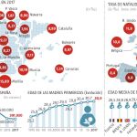 España se hace mayor