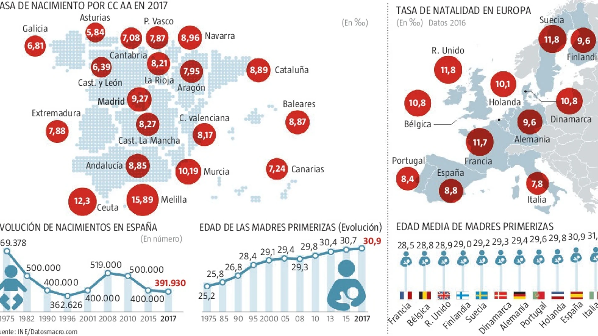 España se hace mayor