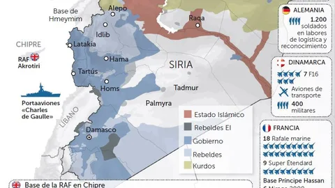 Francia: el gendarme de Siria