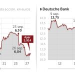 Commerzbank prepara un recorte de 9.000 empleos para salvar la crisis