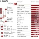 Los inversores se refugian en las viviendas de lujo