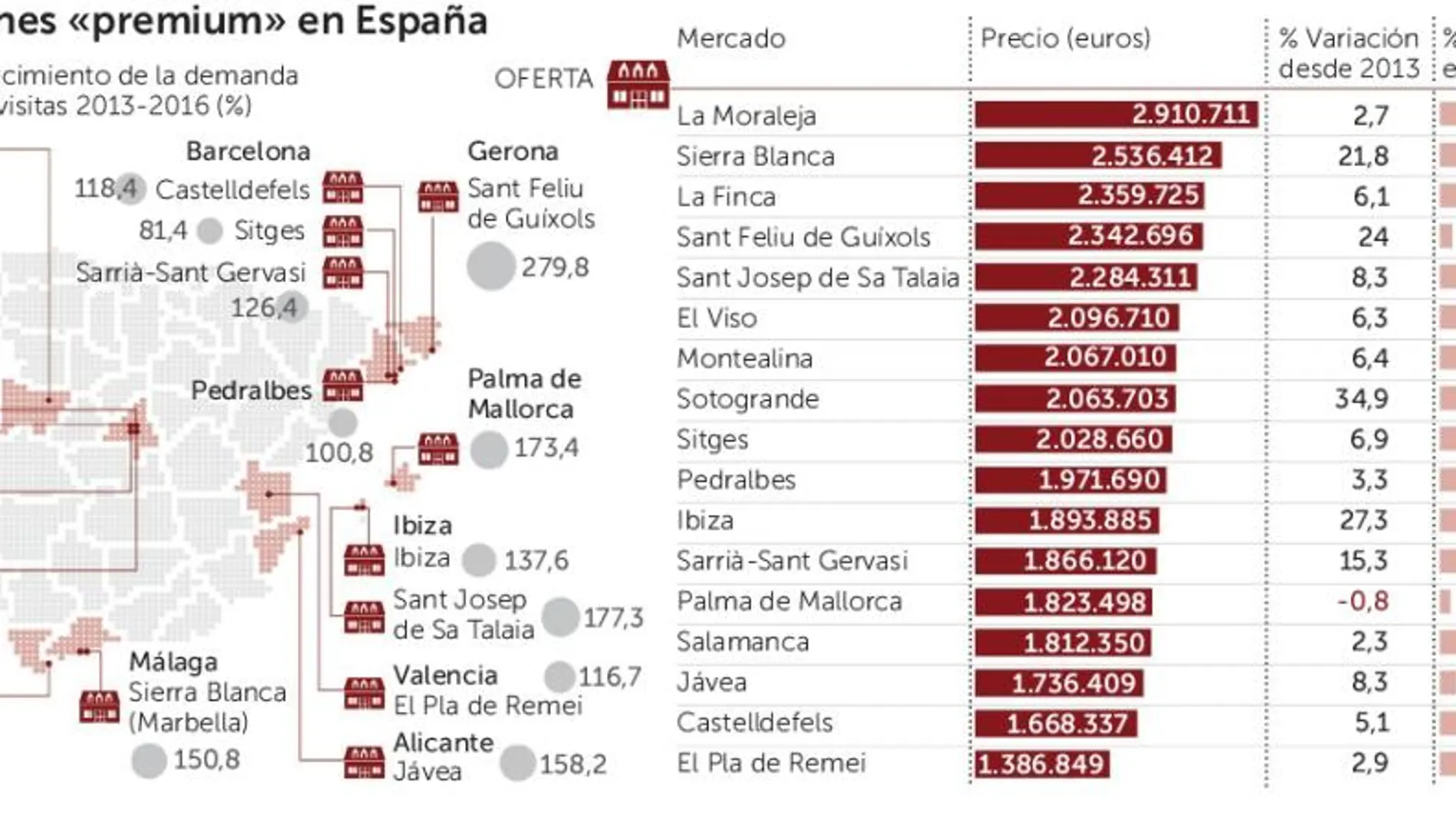 Los inversores se refugian en las viviendas de lujo