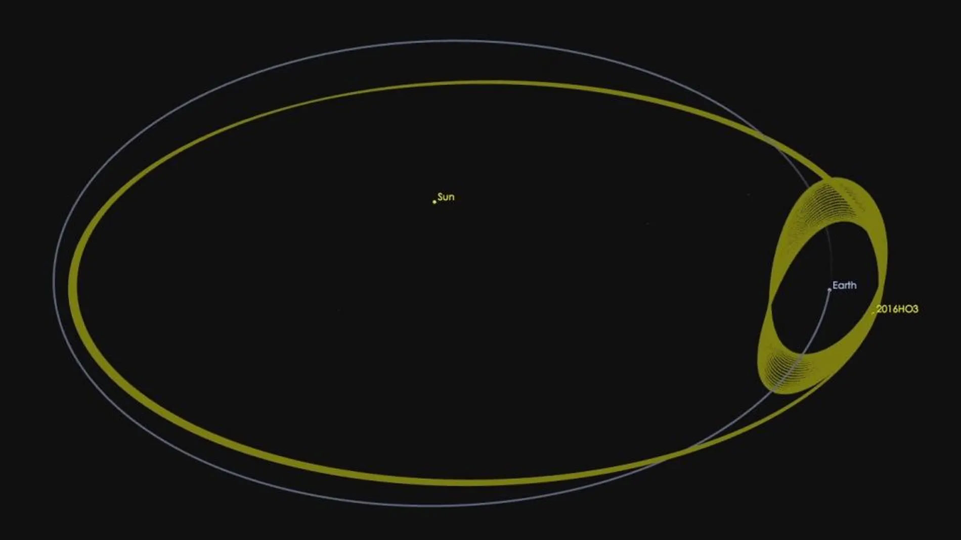El asteroide 2016 HO3 acompaña a la Tierra en su en su trayectoria