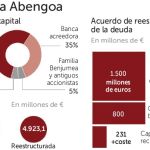 Abengoa vende tres plantas de etanol en EE UU por 209 millones