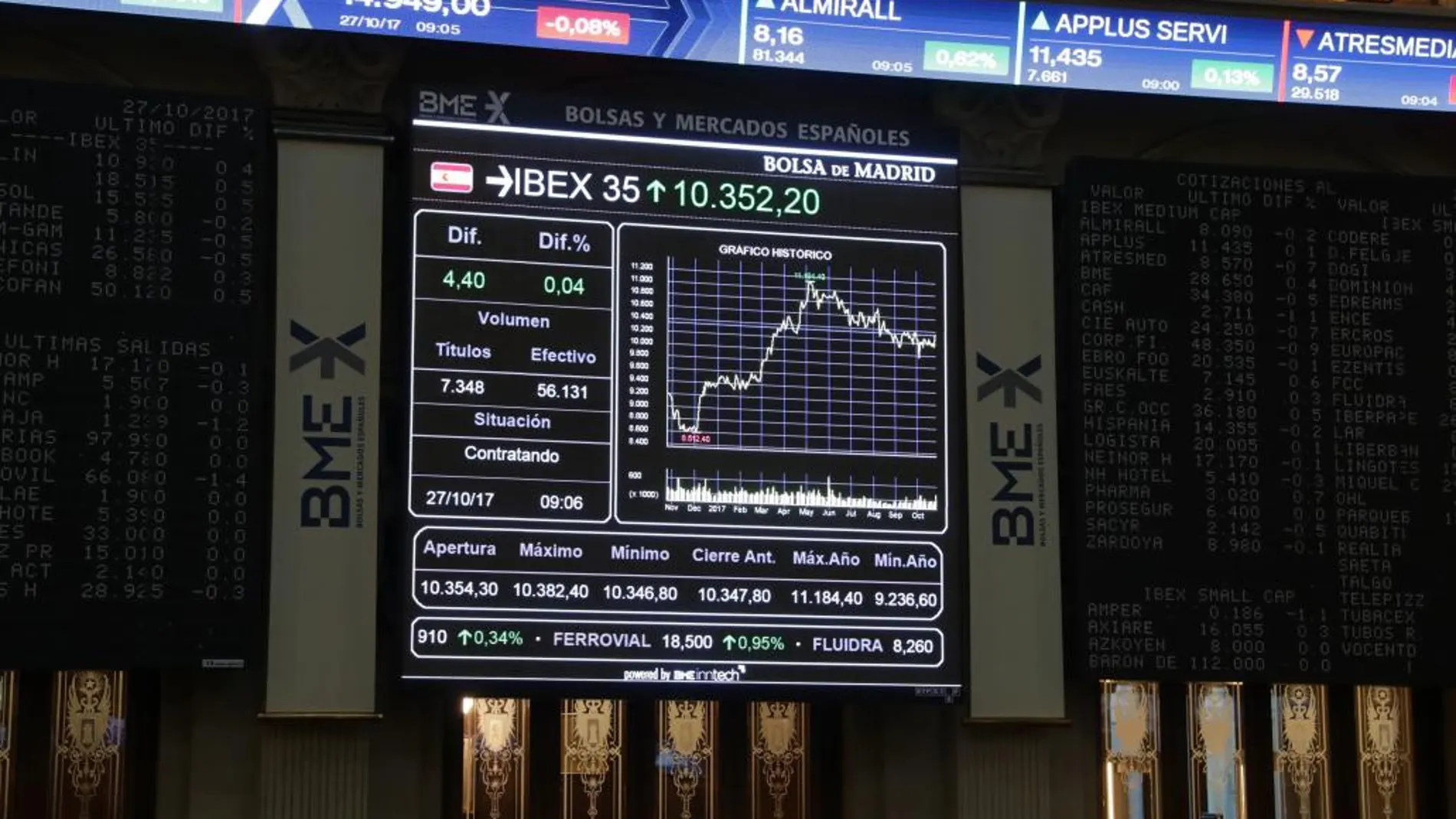 Paneles informativos de la Bolsa de Madrid