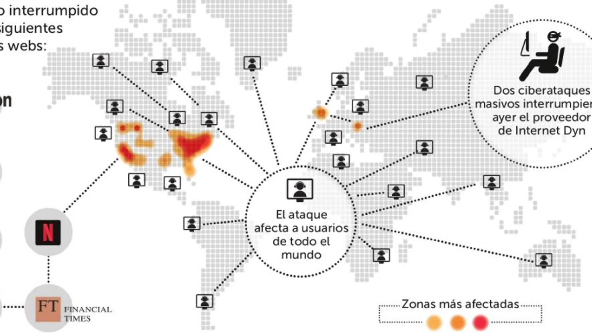 En un ataque DDoS, los piratas informáticos intentan saturar las respuesta de servidores con una oleada de demandas de acceso falsas