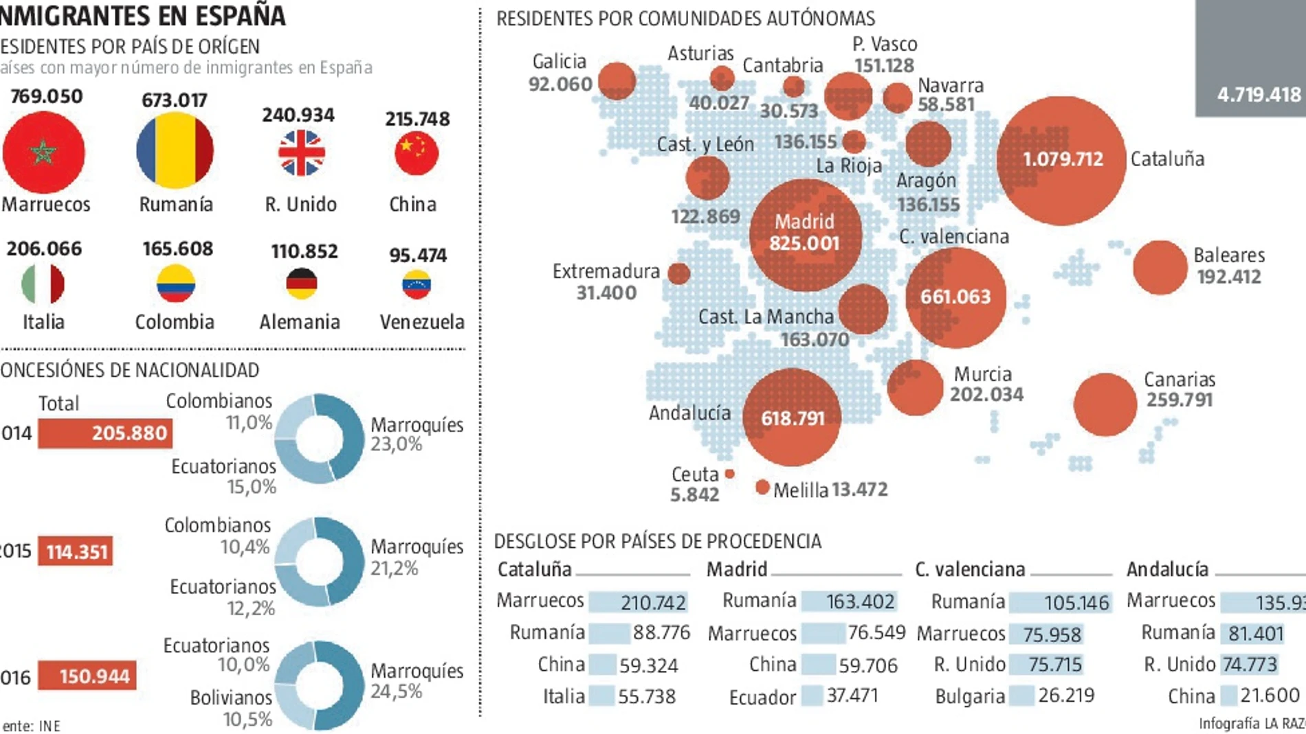 España, más multirracial