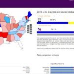 Un algoritmo predice una victoria para Hillary Clinton en EE UU