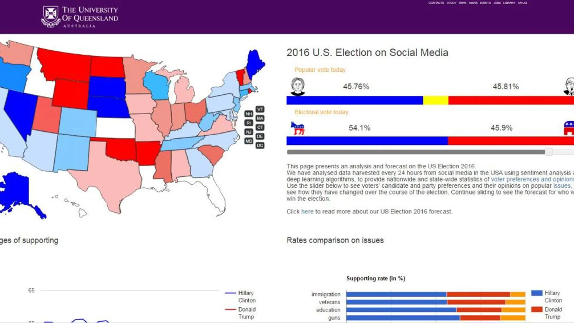 Un algoritmo predice una victoria para Hillary Clinton en EE UU