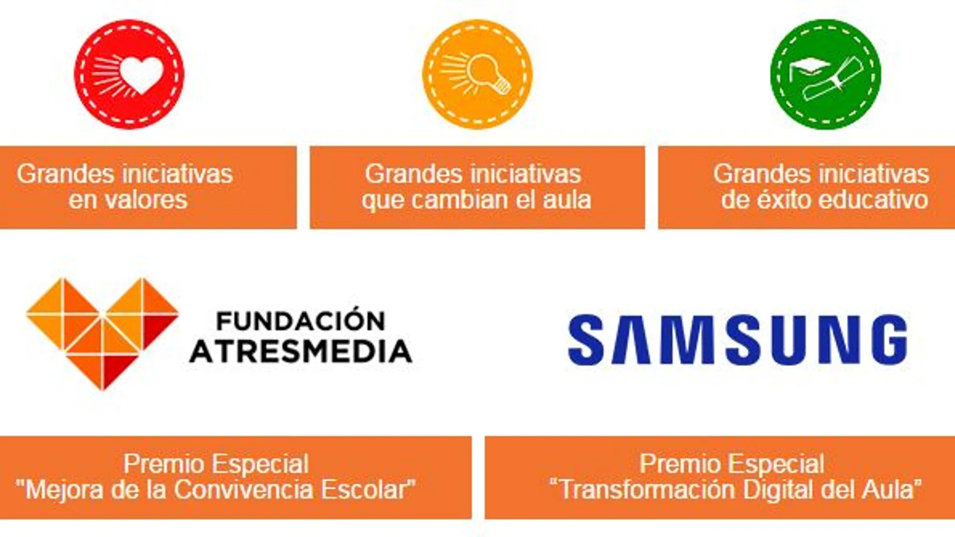 La Fundación Atresmedia y Samsung ponen en marcha los Premios «Grandes Profes, Grandes Iniciativas»