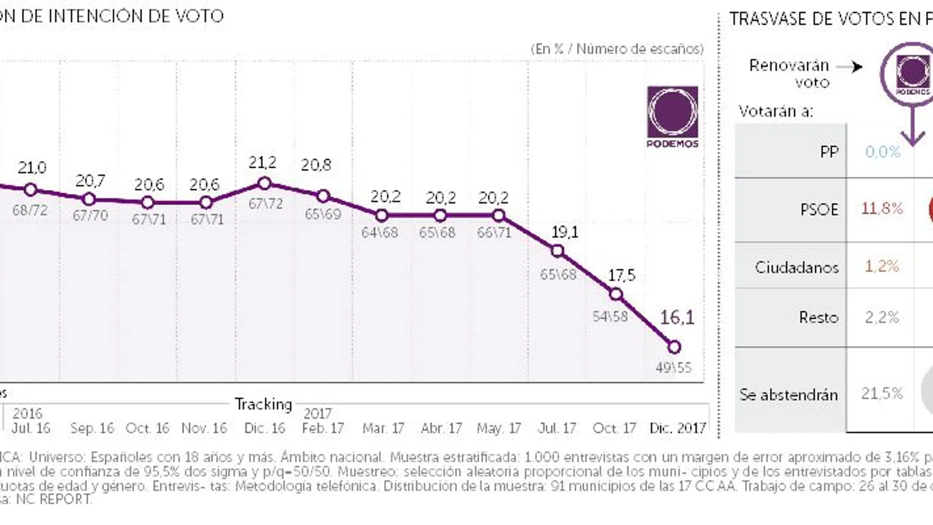 ¿Pudimos?: cómo perder 1.500.000 votos desde 2016