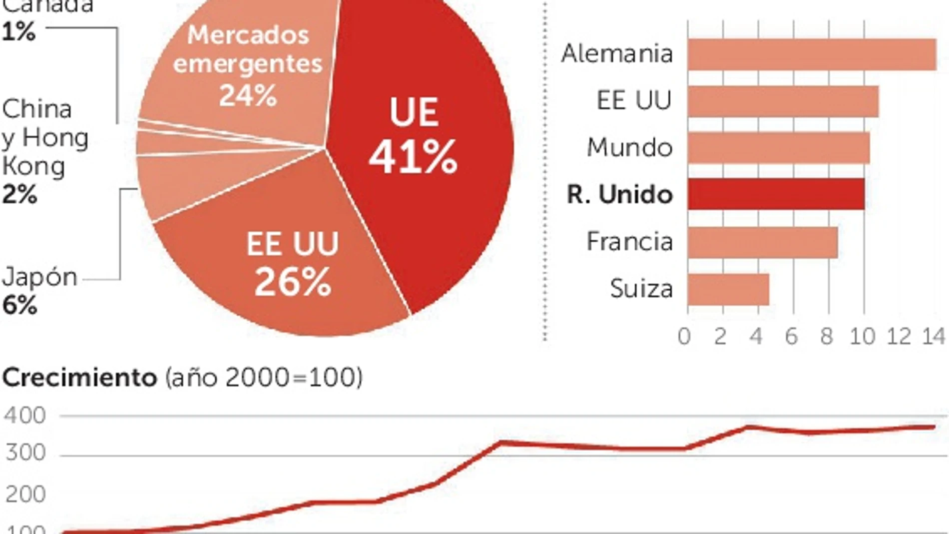 Ultimátum de las empresas al número 10