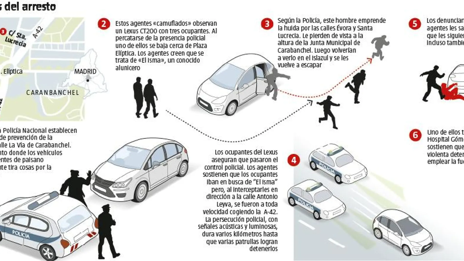 Seis policías imputados tras una supuesta persecución a «El Isma»