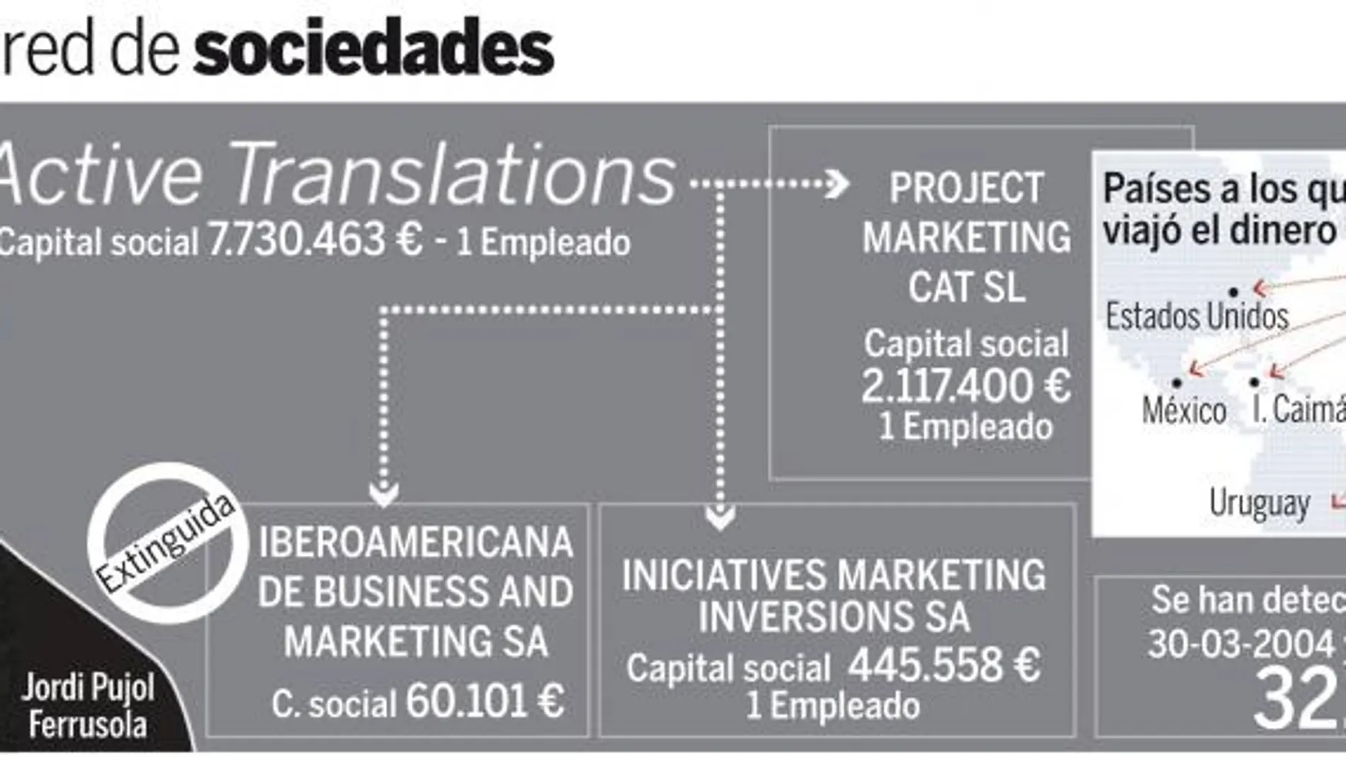 El insólito entramado empresarial de Pujol Jr.