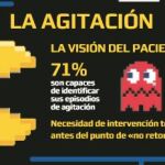 Prevenir la agitación evita el 50% de los ingresos hospitalarios psiquiátricos