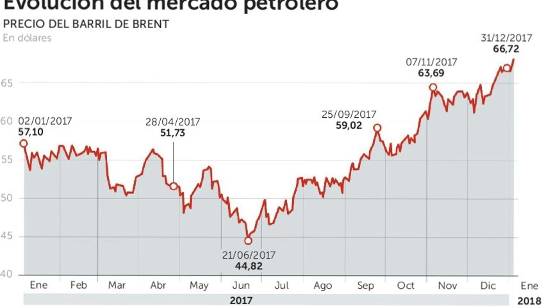 Llenar los tanques