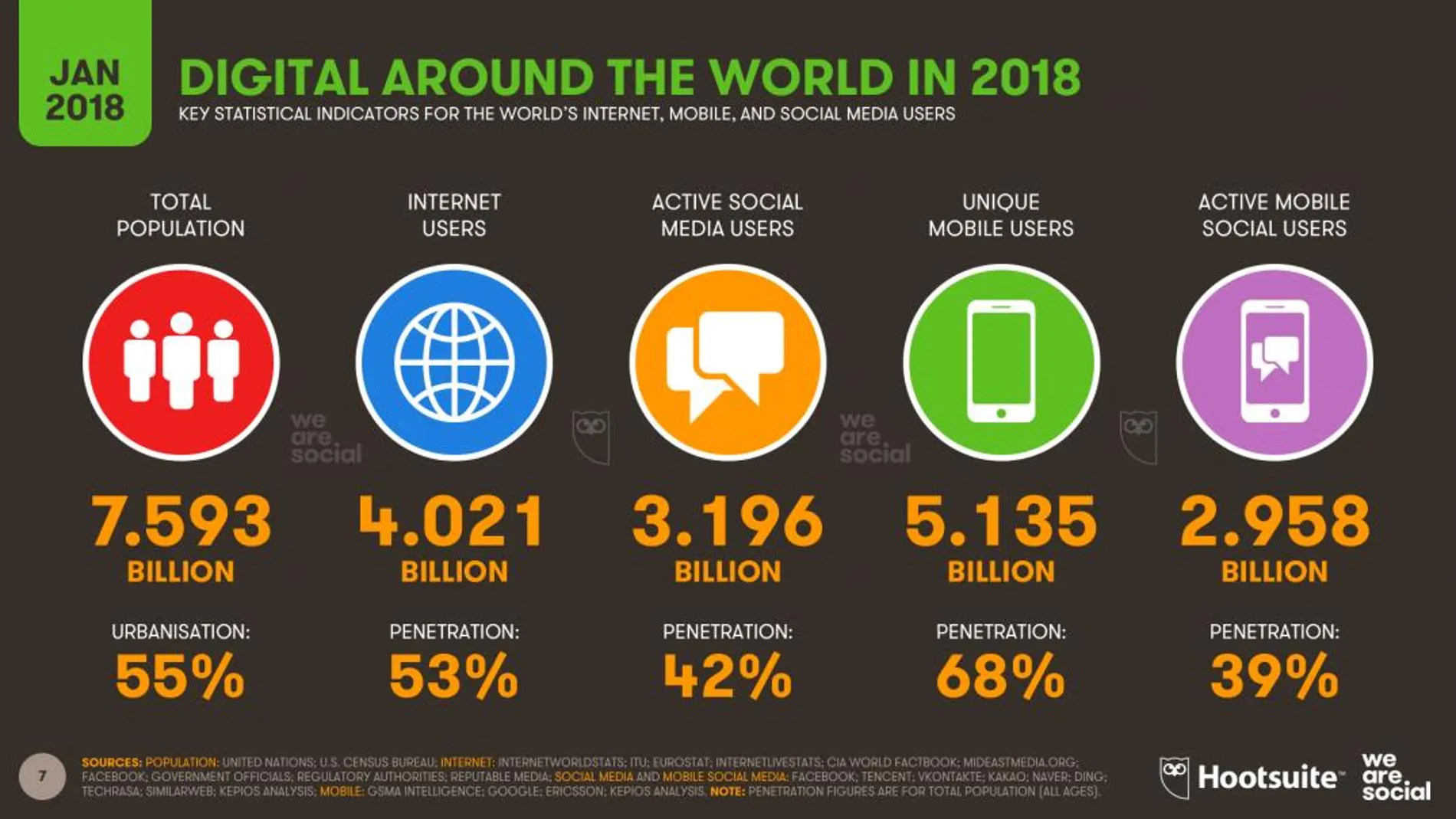 Datos de uso de internet a nivel mundial