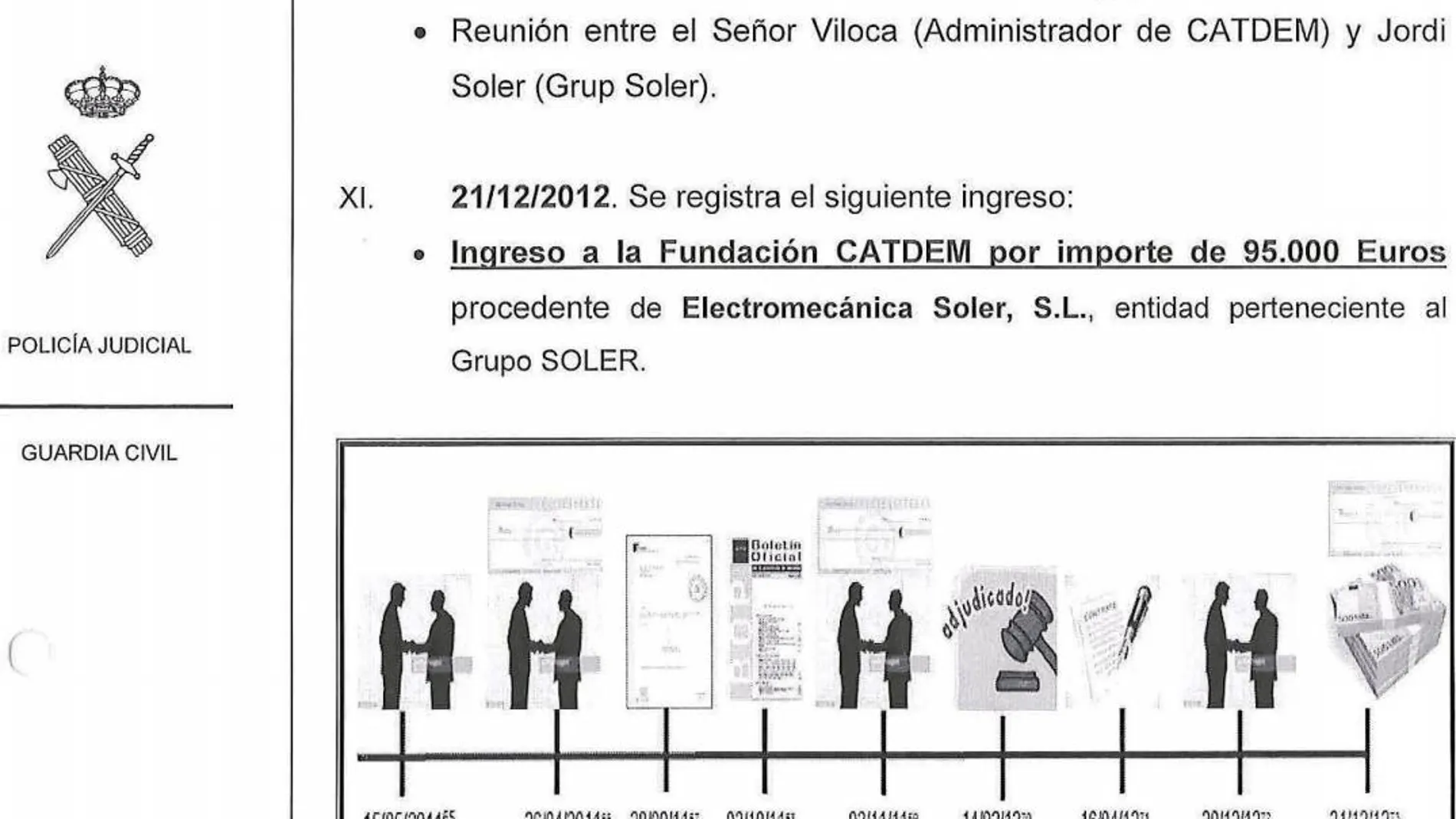 La Generalitat tenía desde 2016 un informe con las irregularidades del 3%