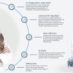 Primer tratamiento de la osteoartritis con células madre en España