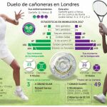 Garbiñe contra Venus Williams