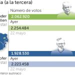 Próxima estación, la Cancillería en 2018