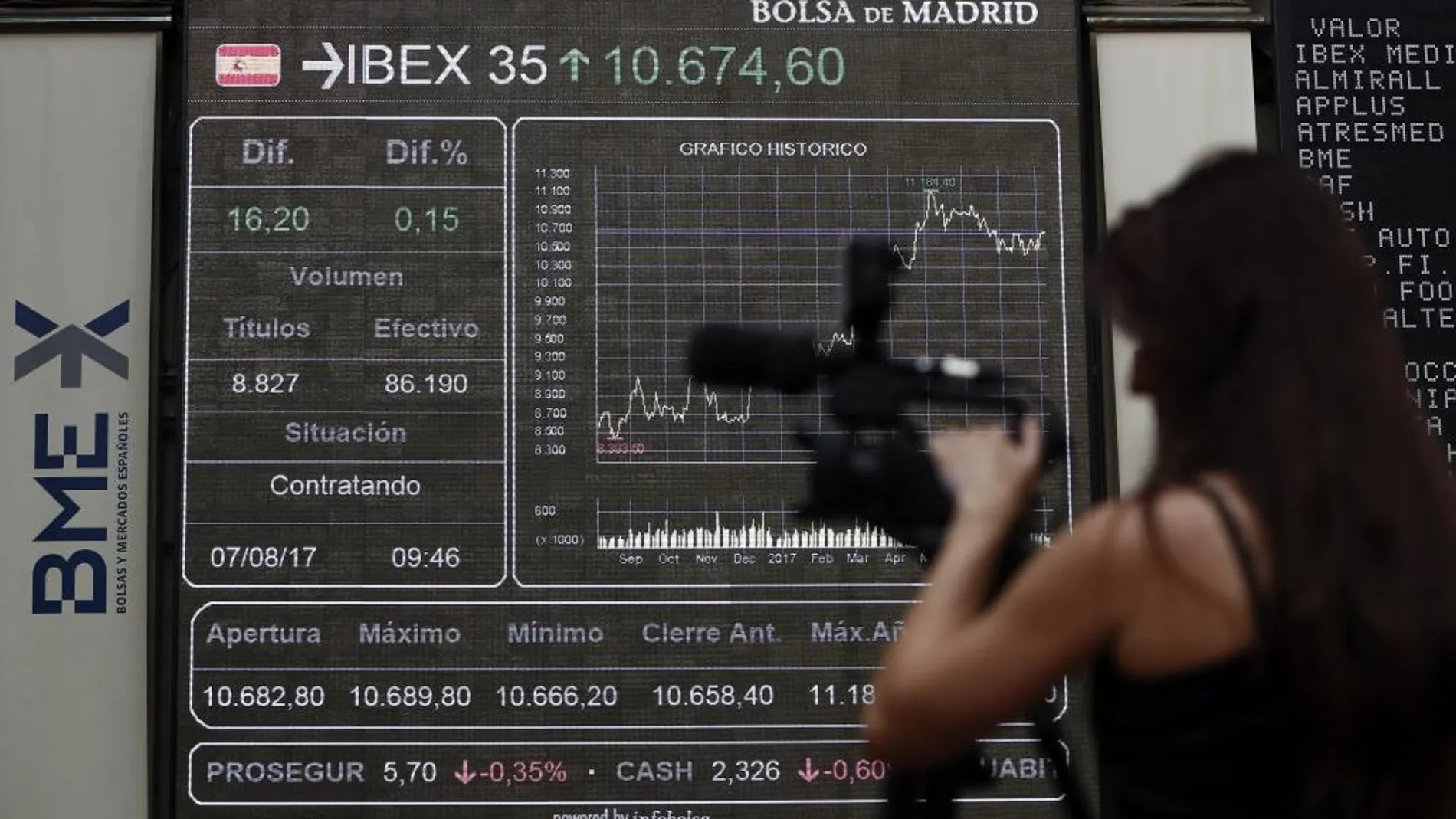 Panel informativo de la Bolsa de Madrid que muestra la evolución del principal indicador de la Bolsa española, el IBEX 35
