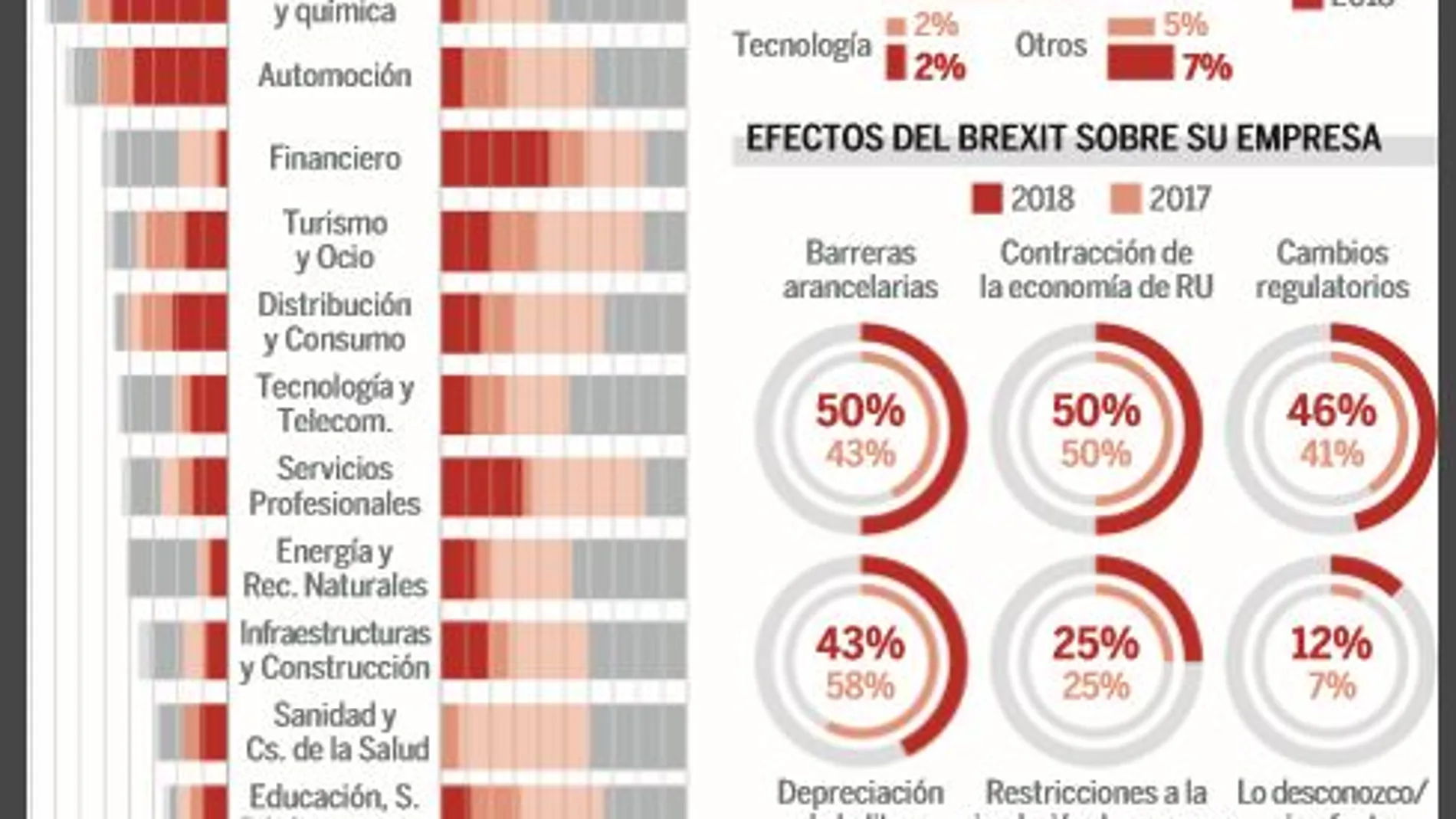 Las empresas españolas se blindan ante el Brexit