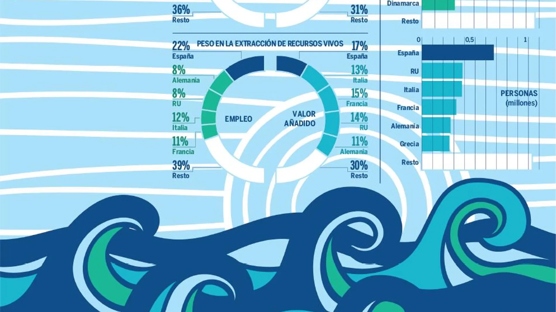 «Economía Azul»: la riqueza del futuro está bajo el agua
