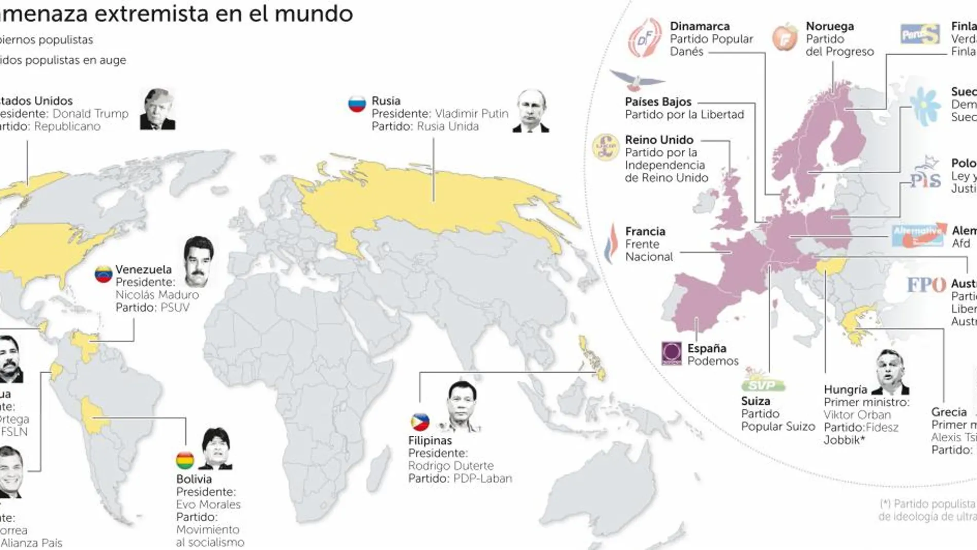 La trampa del populismo global