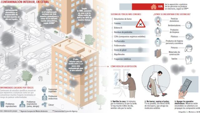 Hogares tóxicos: Sofás y suelos, foco de contaminación oculta