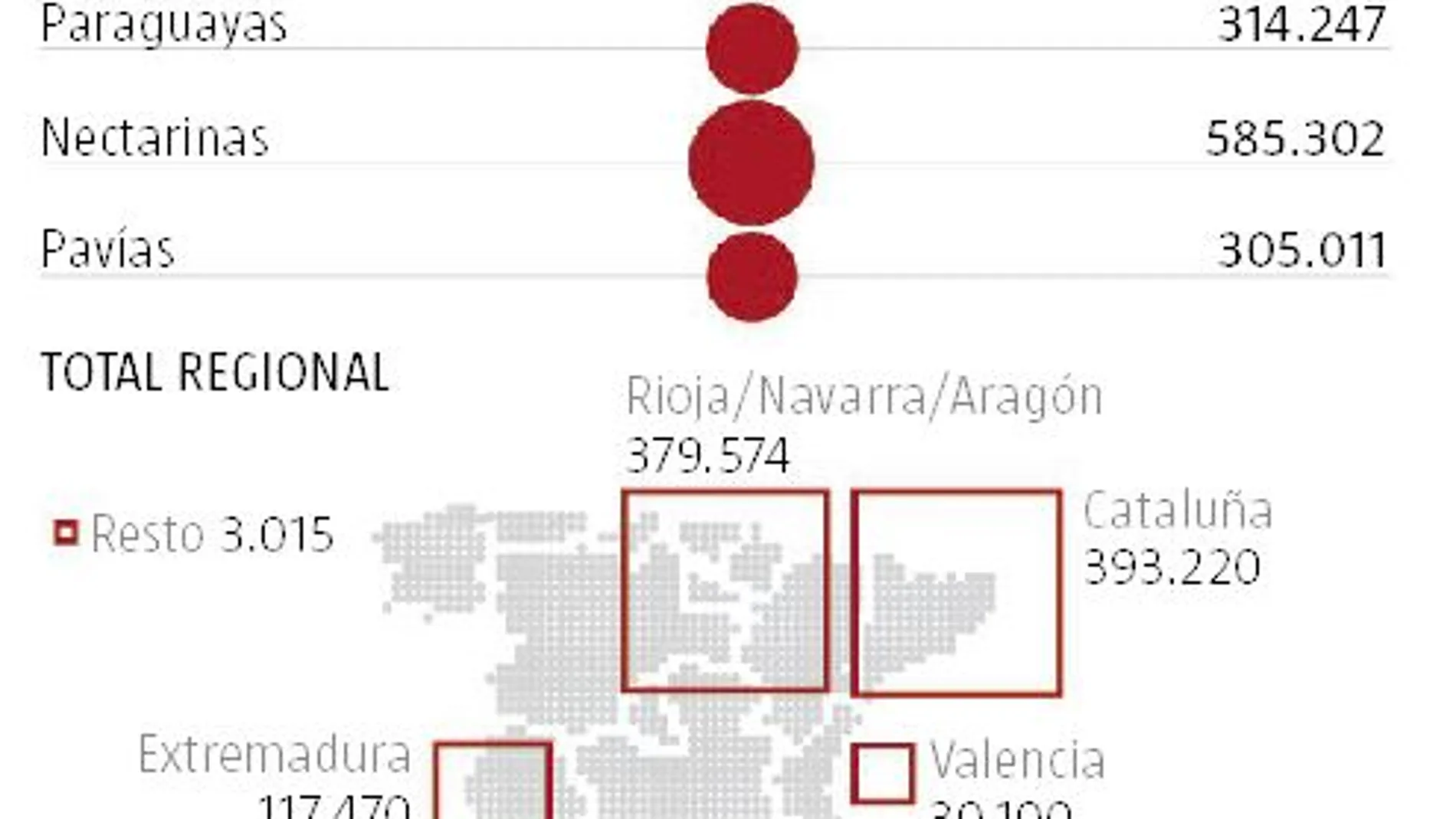 ¿Por qué hemos dejado de comer melocotones y nectarinas en España?