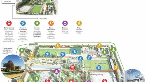 Canal Isabel II: 48.000 m2 de jardines y zonas deportivas para romper con la «era Aguirre»