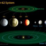Diagrama completo del sistema Kepler 62