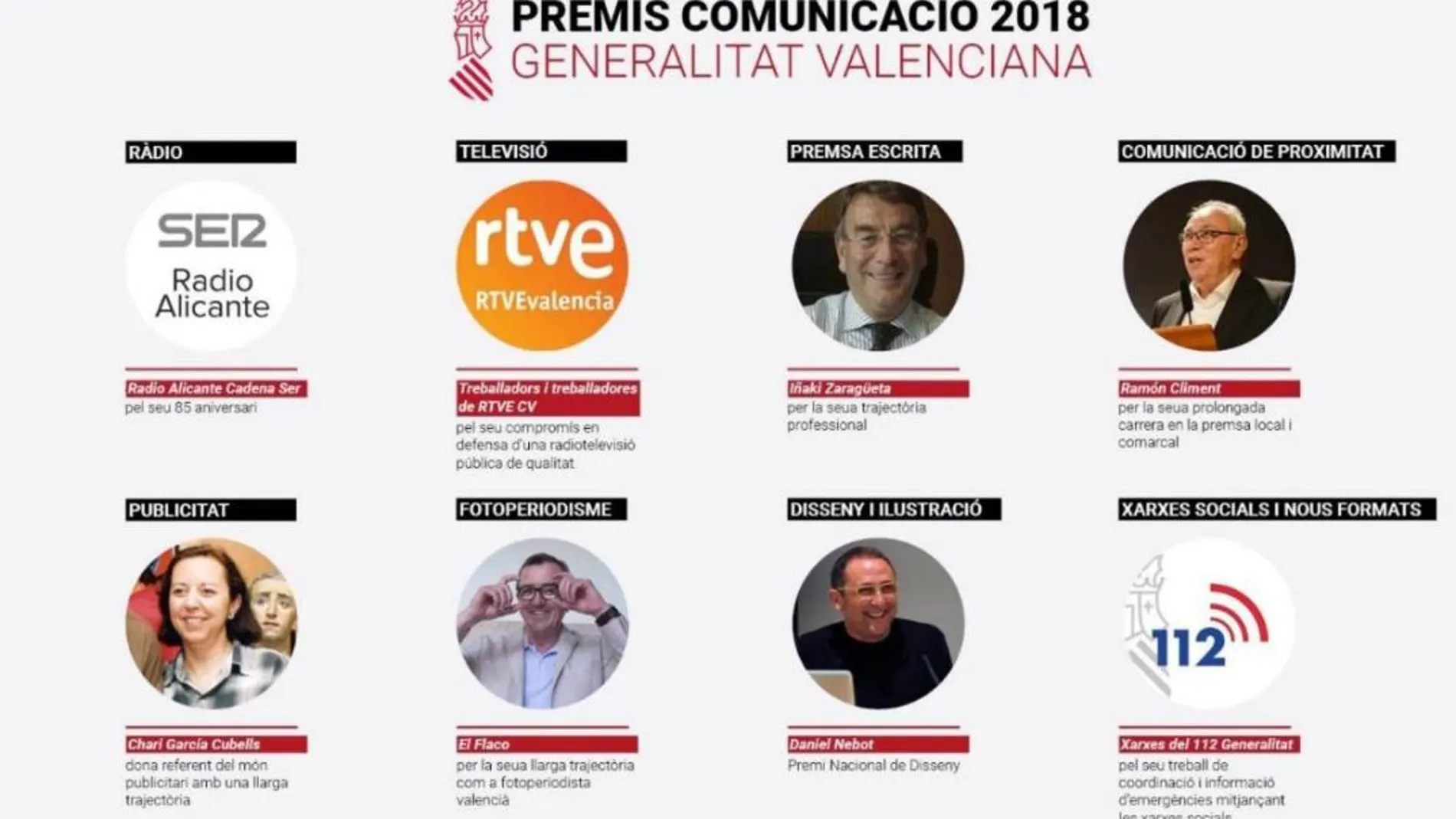 Los premios se conceden a las modalidades de radiodifusión y televisión, prensa escrita, fotoperiodismo, redes sociales y nuevos formatos, publicidad y diseño e ilustración
