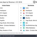 El boom de las apps de cuidado personal