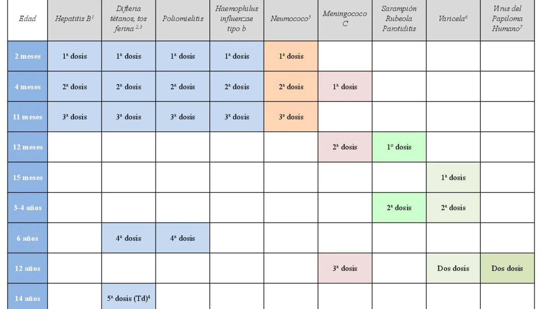 Calendario oficial de vacunas para los más pequeños