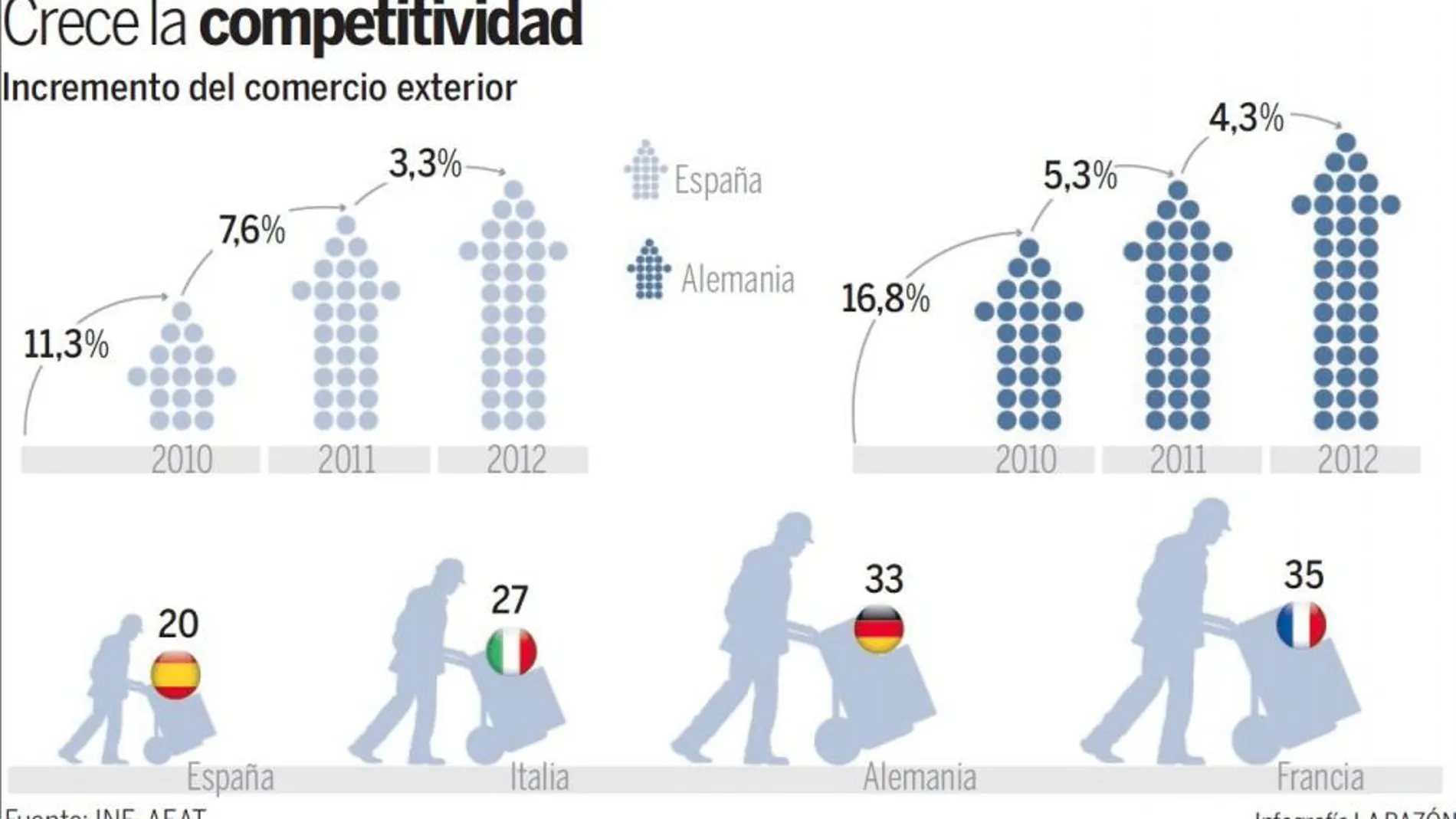 ¿Se convertirá España en la nueva Alemania?
