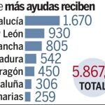 Cañete sondea a las regiones sobre la aplicación de la PAC