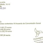 El correo electrónico deja claro que, a iniciativa de UGT Andalucía, el concepto de los trabajos realizados varía en la factura