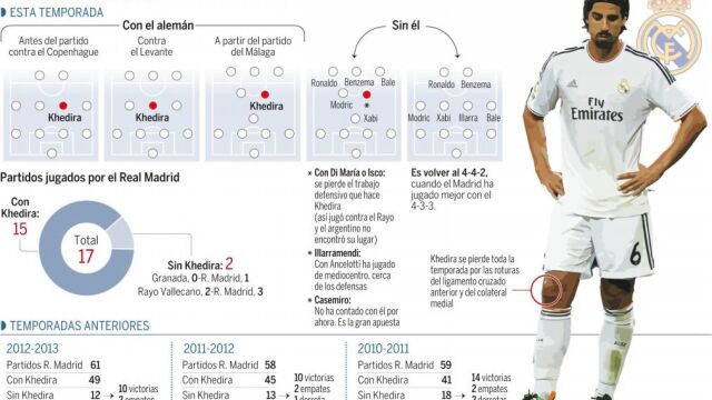 Trabajo y táctica