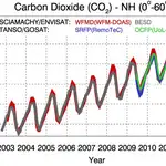  Los satélites muestran la «respiración de CO2» de la Tierra