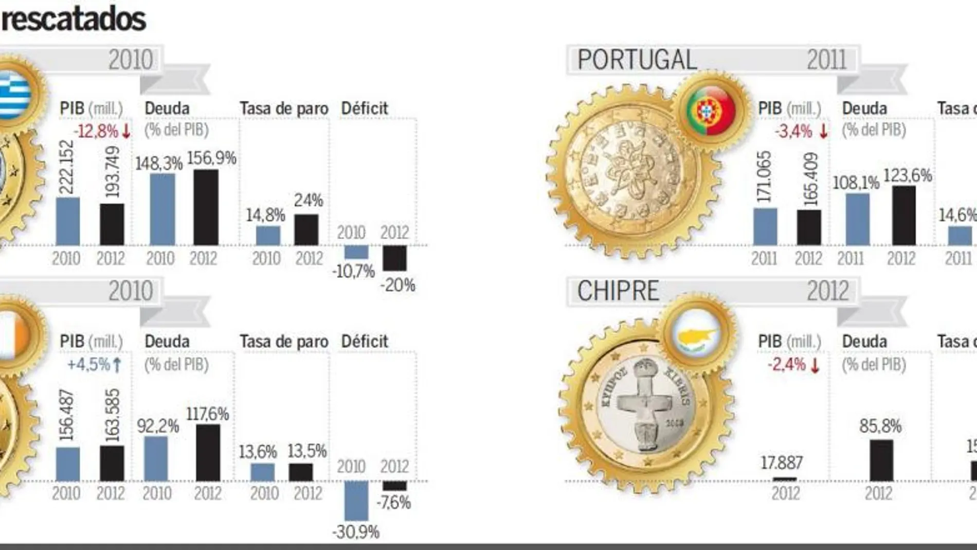 El mea culpa del FMI cambia la troika