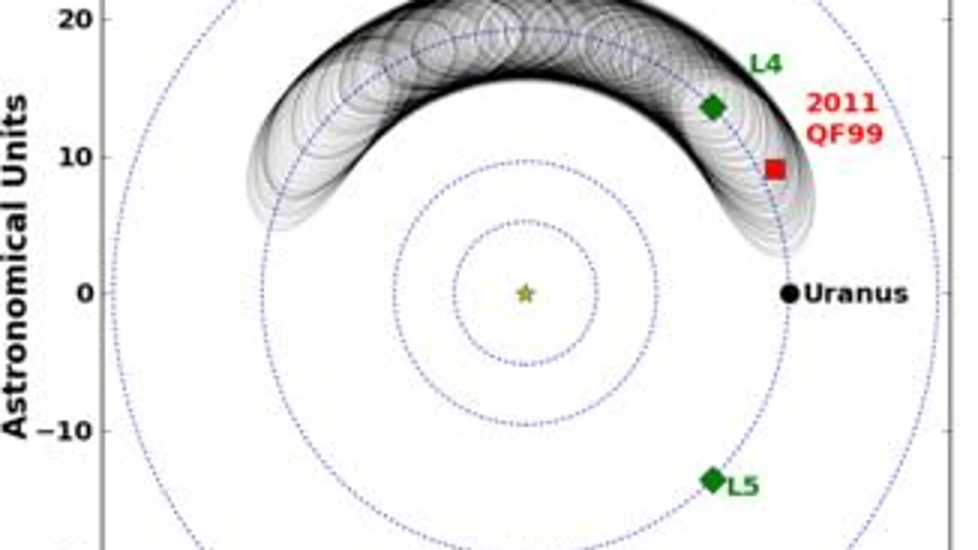 Movimiento de 2011 QF99