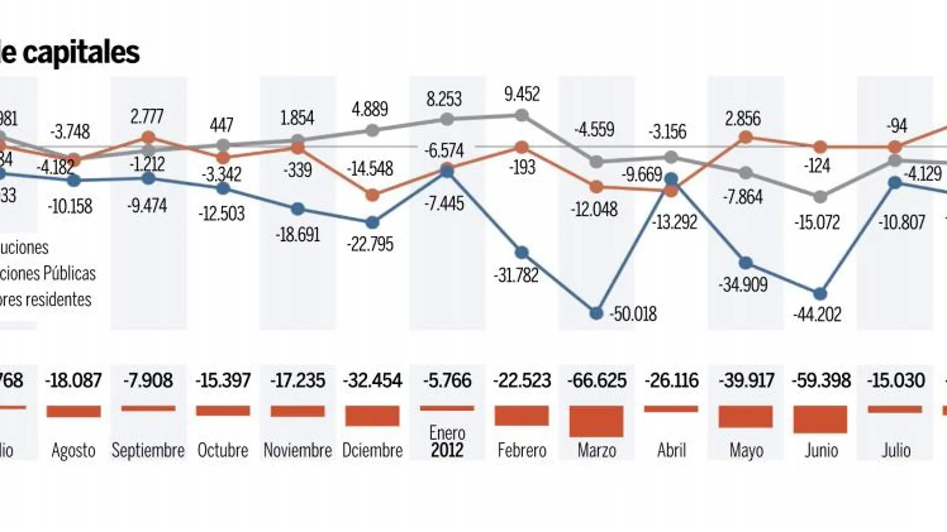 Movimiento de capitales