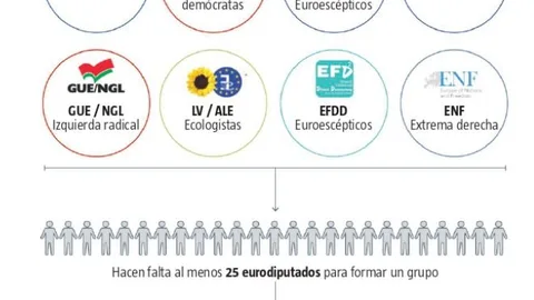 Guerra abierta por el reparto de poder en la UE