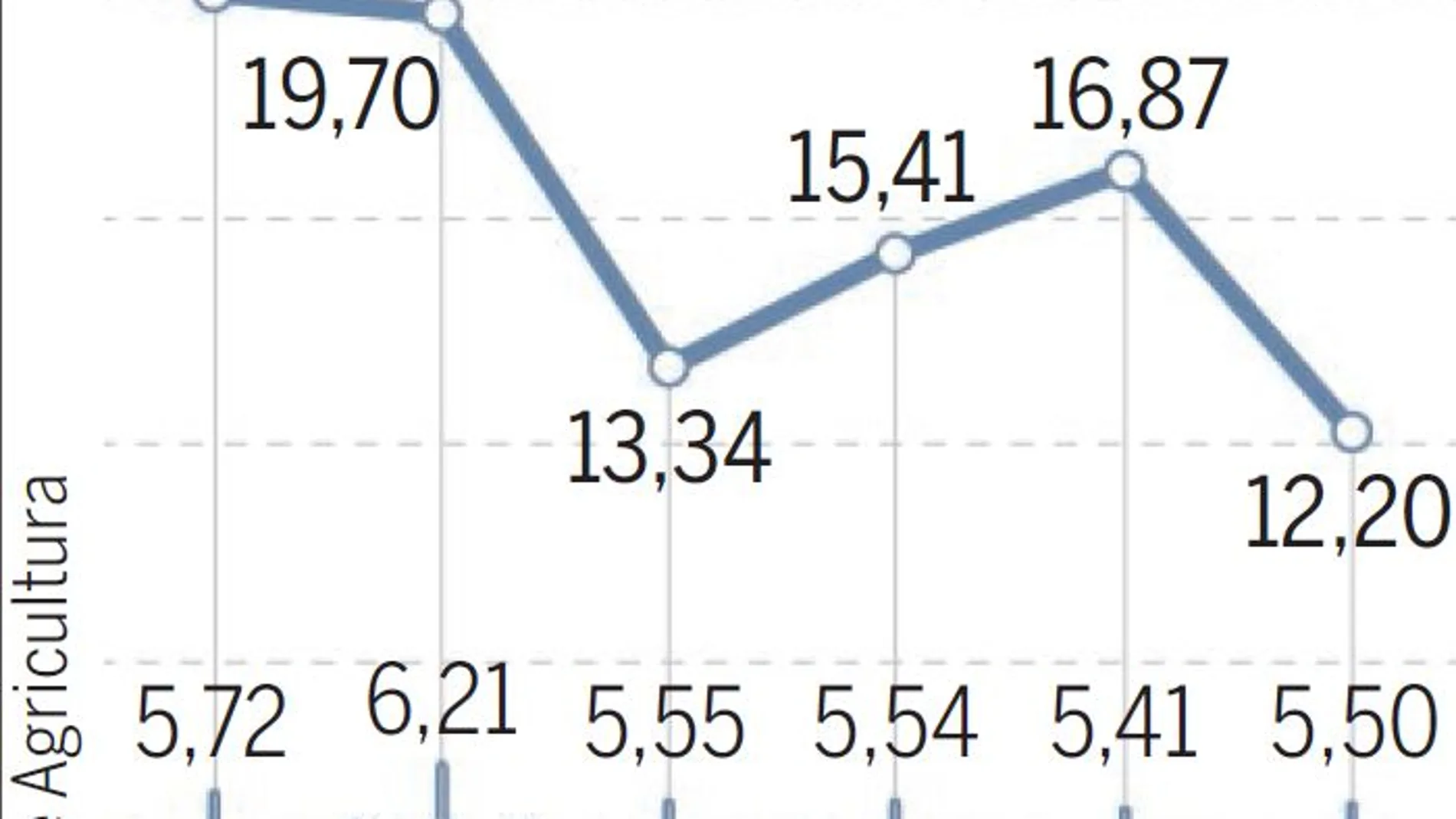La cosecha de cereales otoño- invierno podría ser de récord