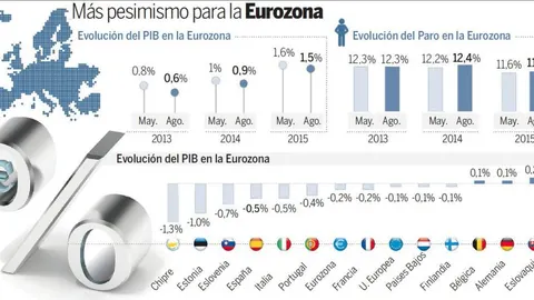 El BCE retrasa la salida de la crisis de la eurozona