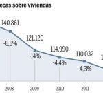 Hipotecas «low cost»: menos dinero y menos años